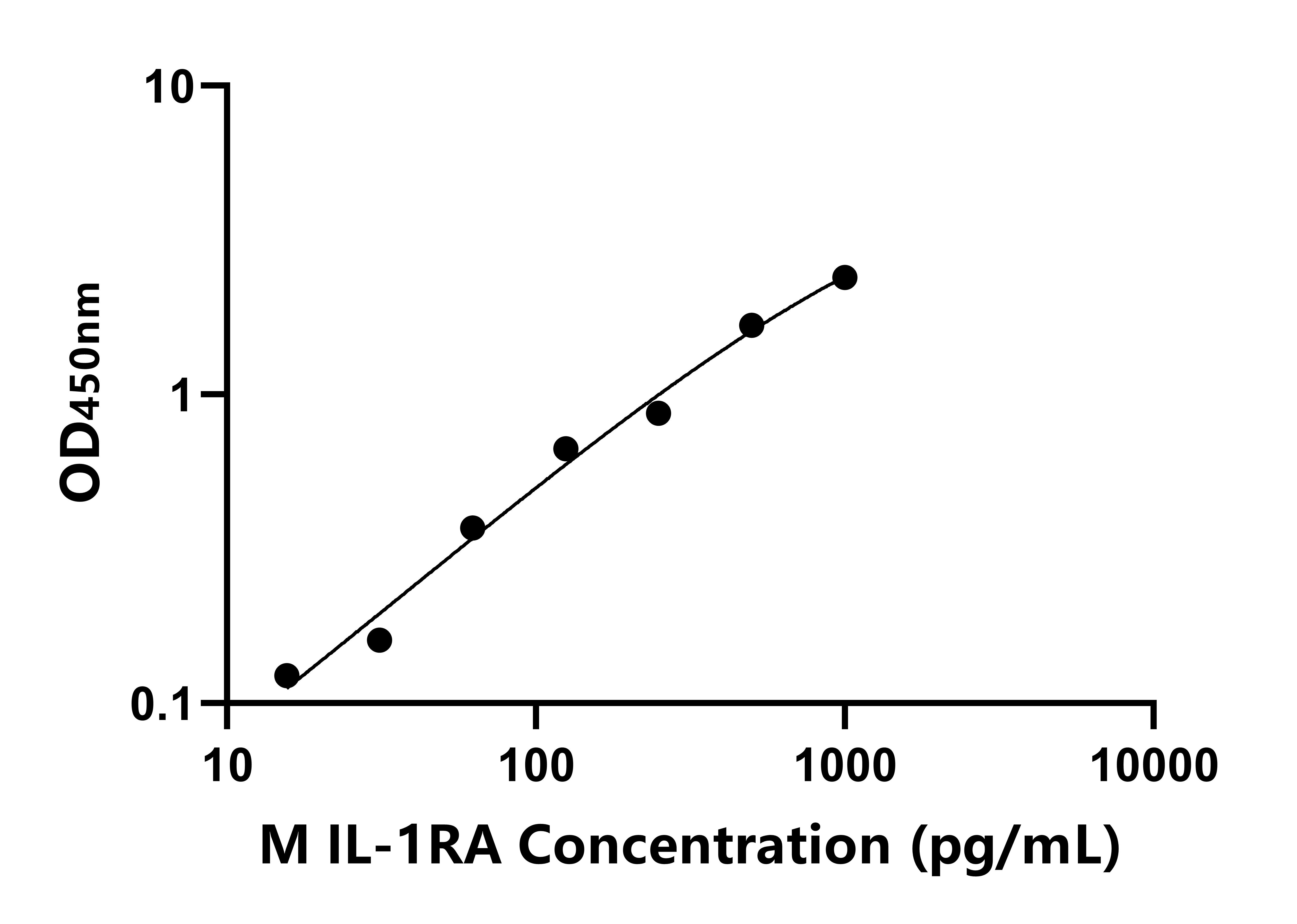 猴(IL-1RA)ELISA試劑盒