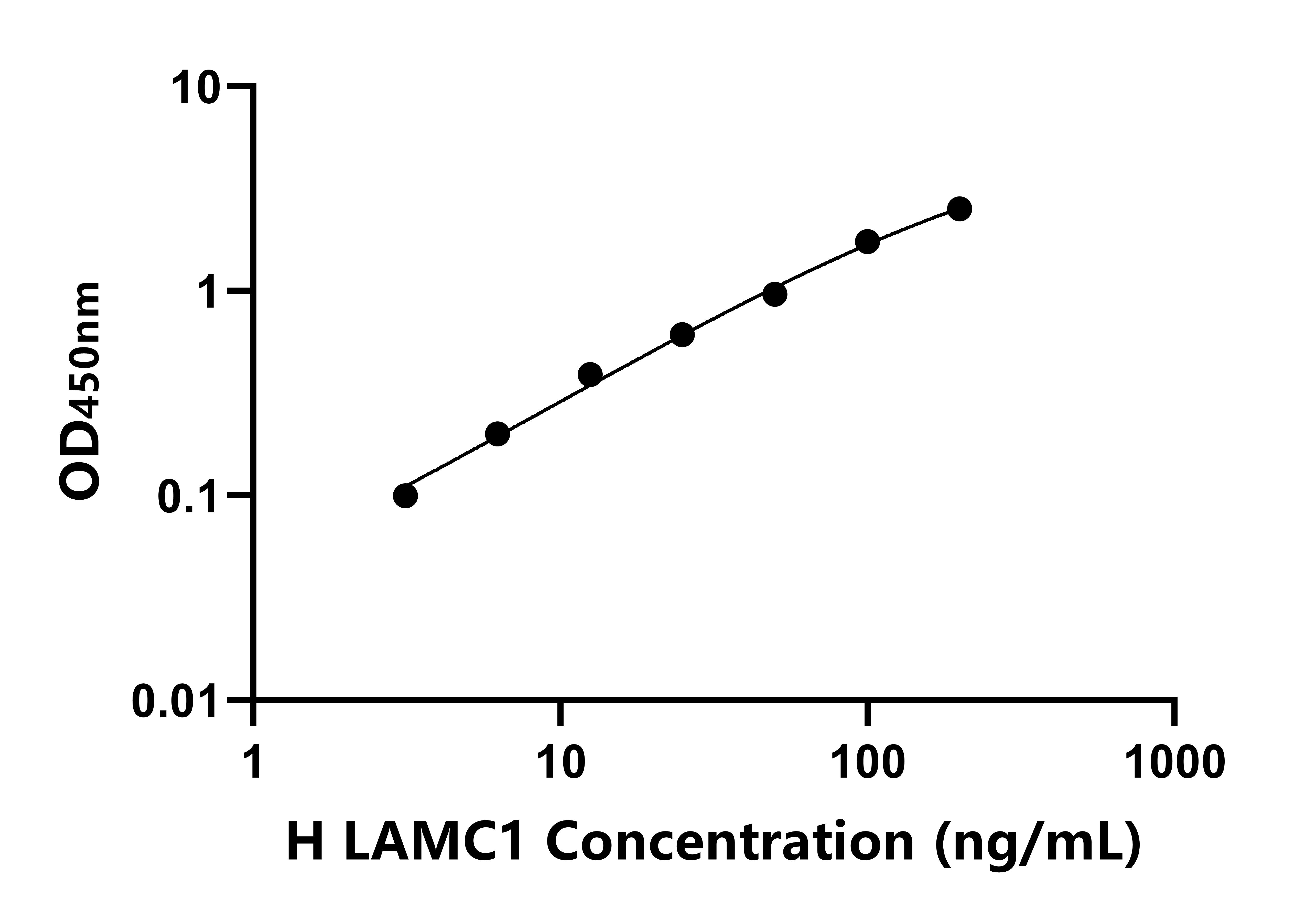 人(LAMC1)ELISA試劑盒 人(LAMC1)ELISA試劑盒