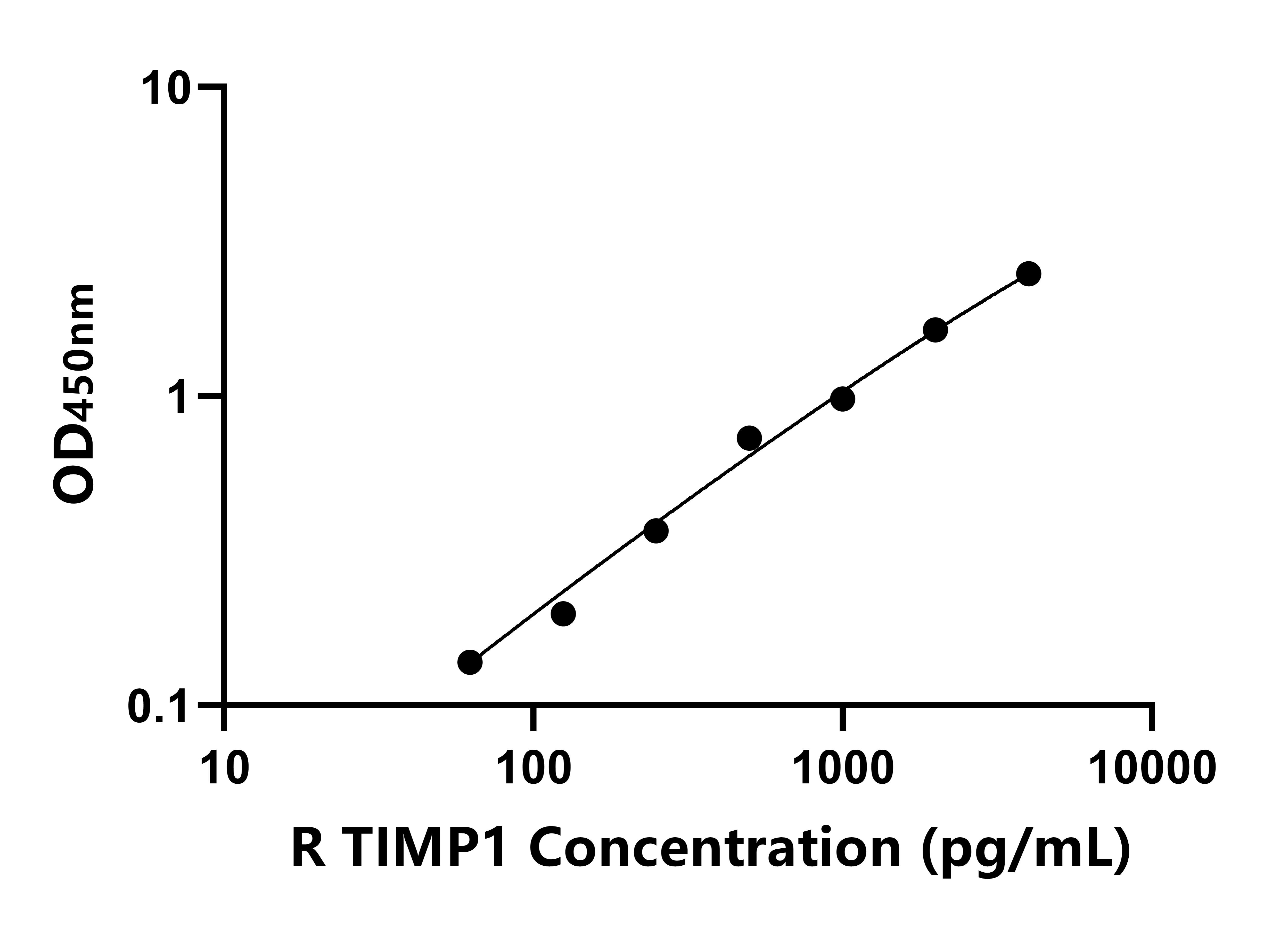 兔(TIMP1)ELISA試劑盒