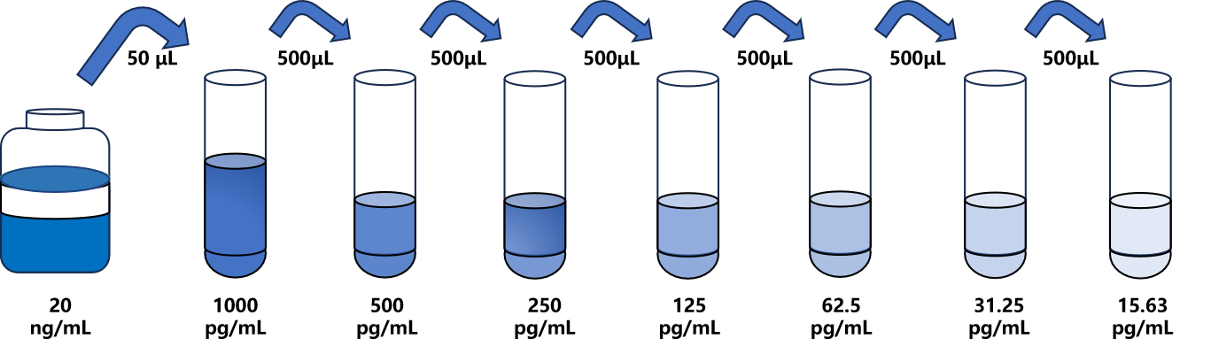 兔(MIP-1β)ELISA試劑盒