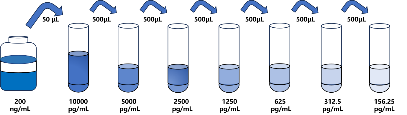 兔(GHRL)ELISA試劑盒