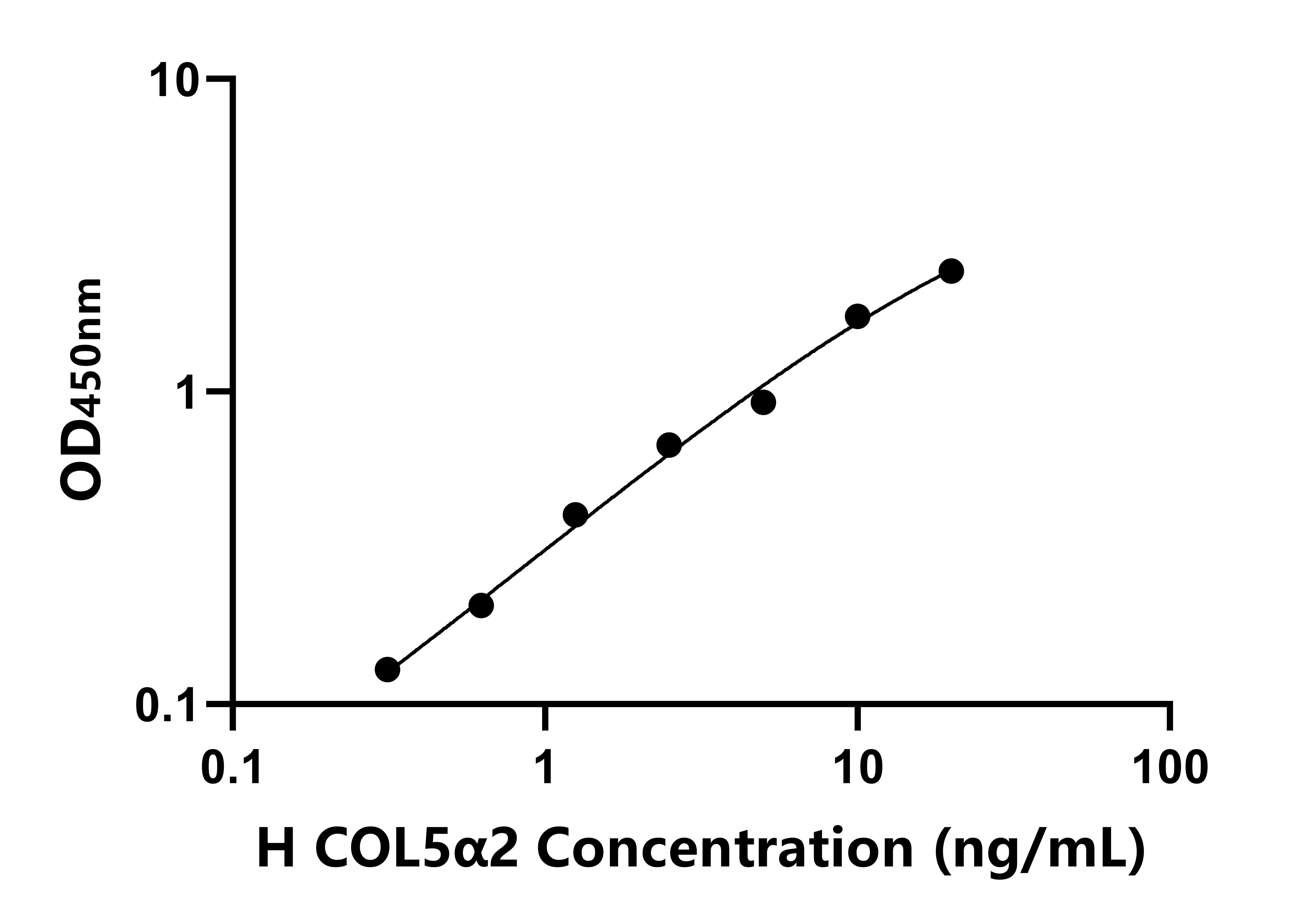 人(COL5a2)ELISA試劑盒 人(COL5a2)ELISA試劑盒