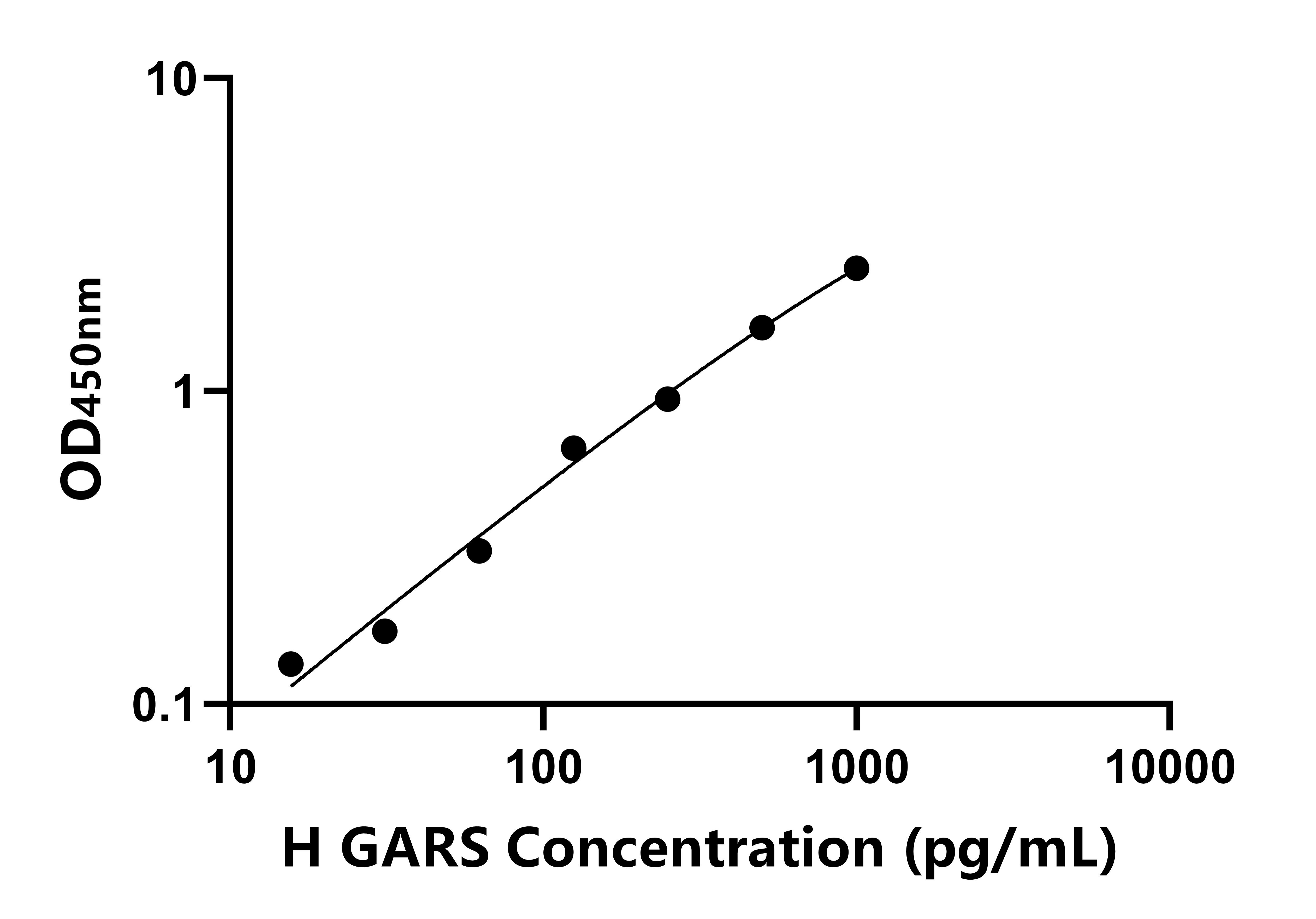 人(GARS)ELISA試劑盒 人(GARS)ELISA試劑盒