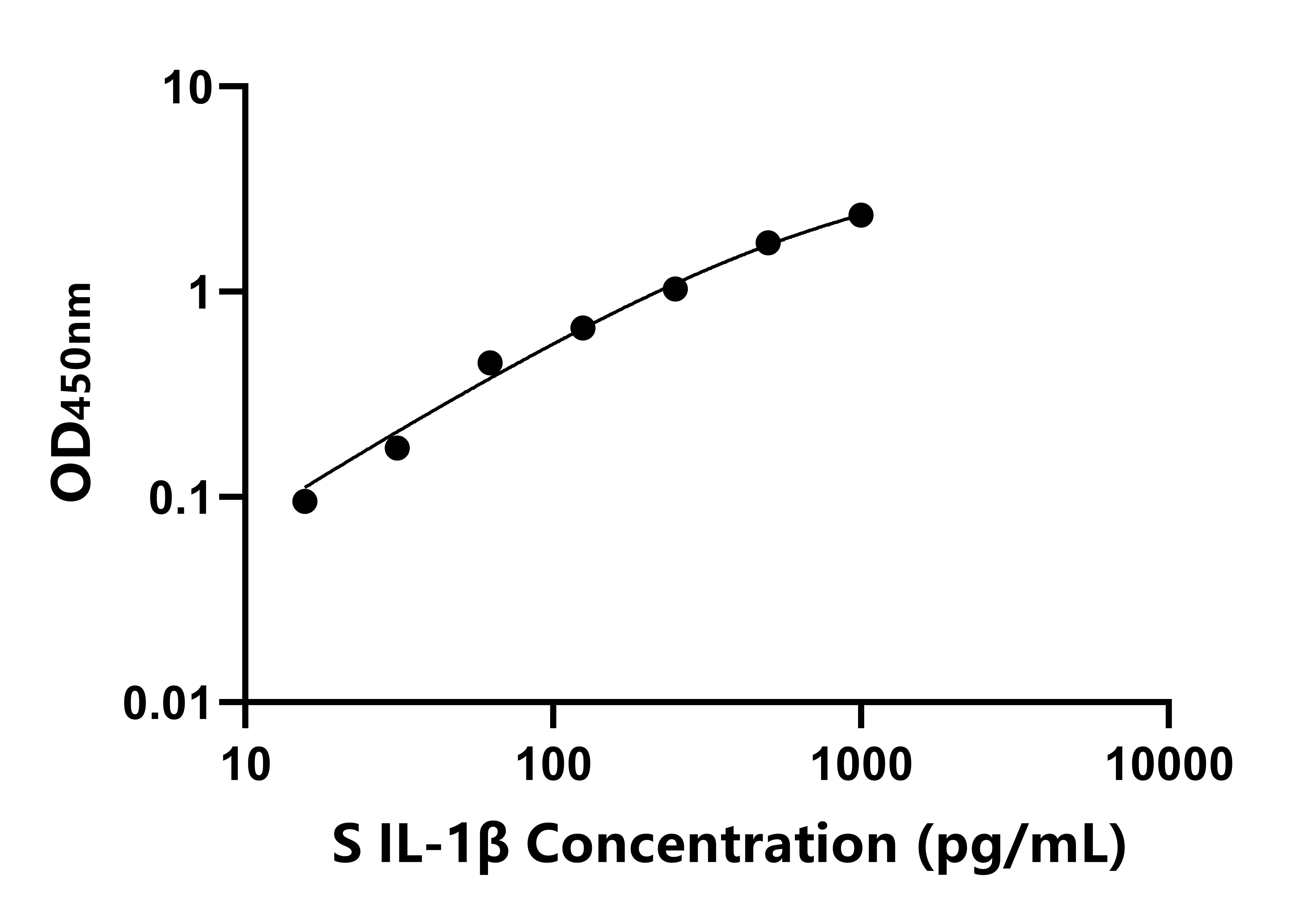 羊(IL-1β)ELISA試劑盒