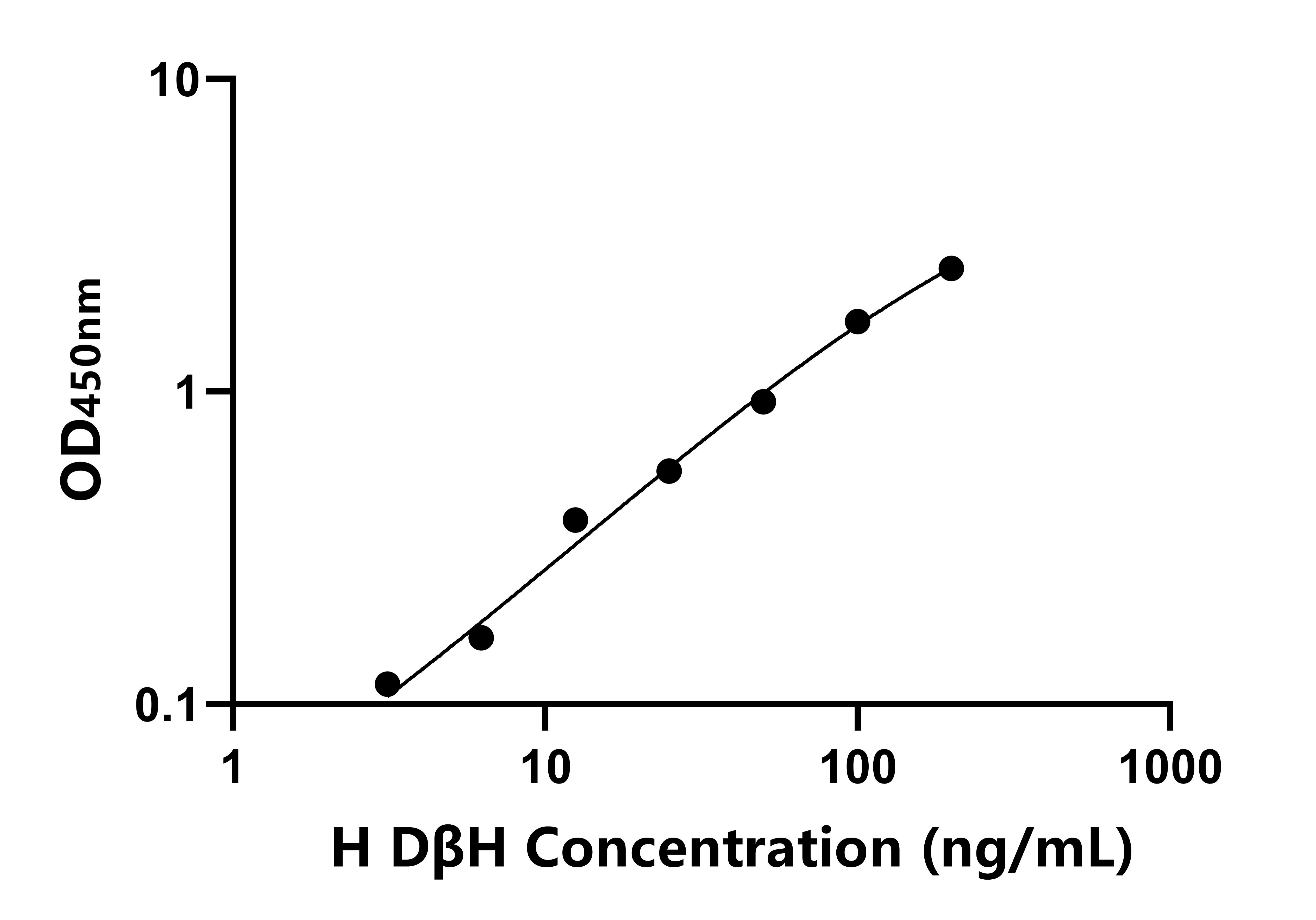 人(DβH)ELISA試劑盒