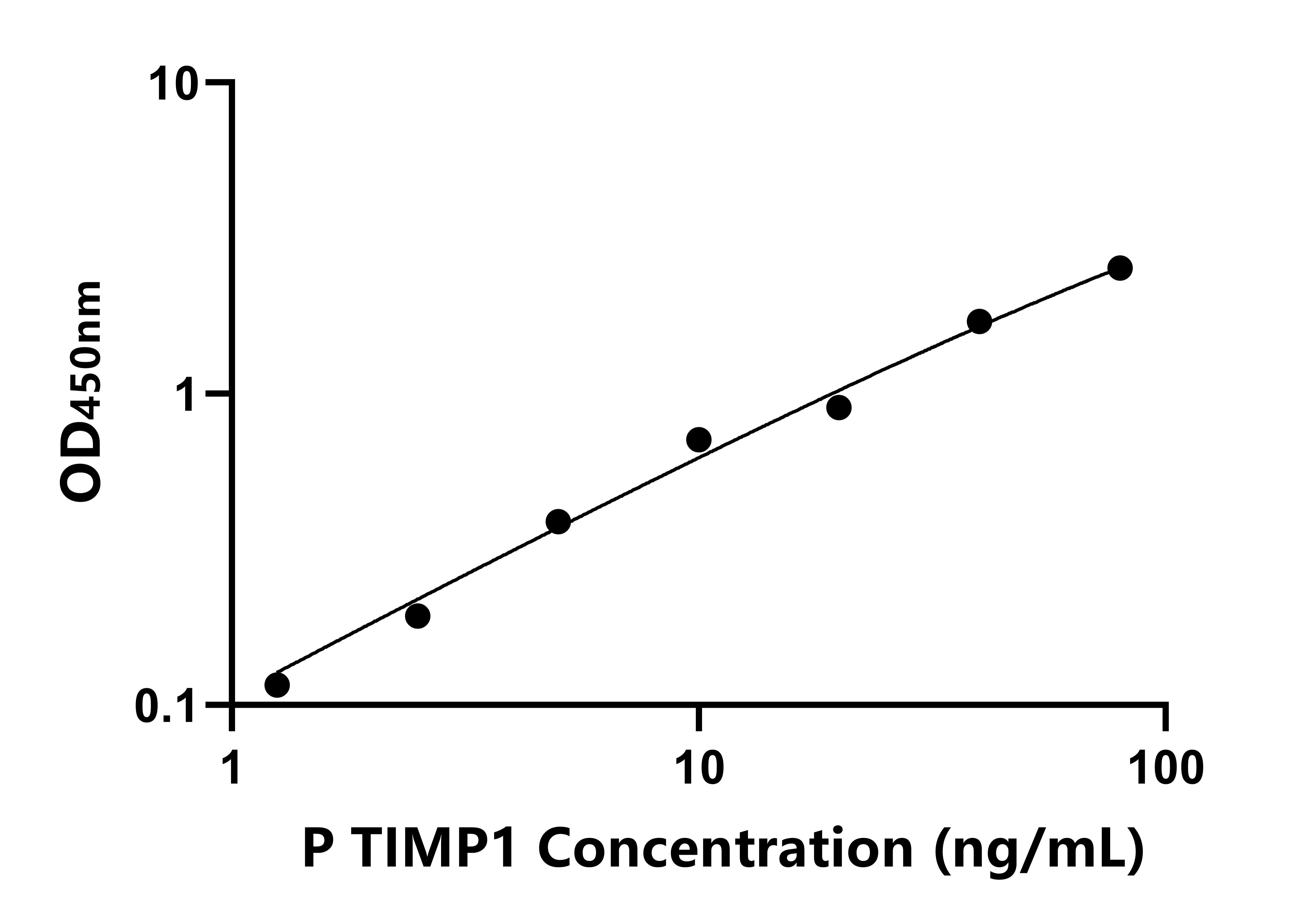 豬(TIMP1)ELISA試劑盒