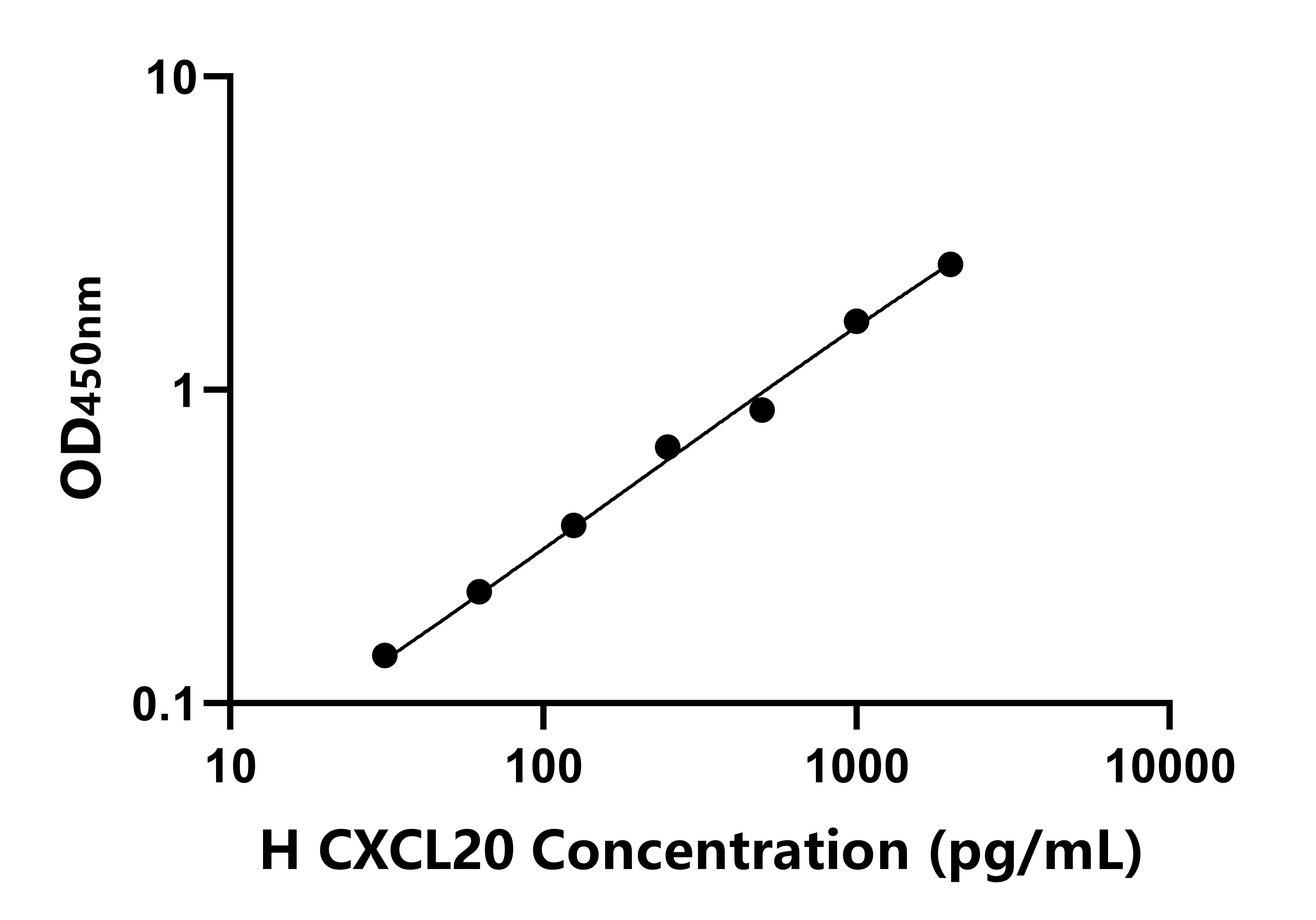 人(CXCL20)ELISA試劑盒 