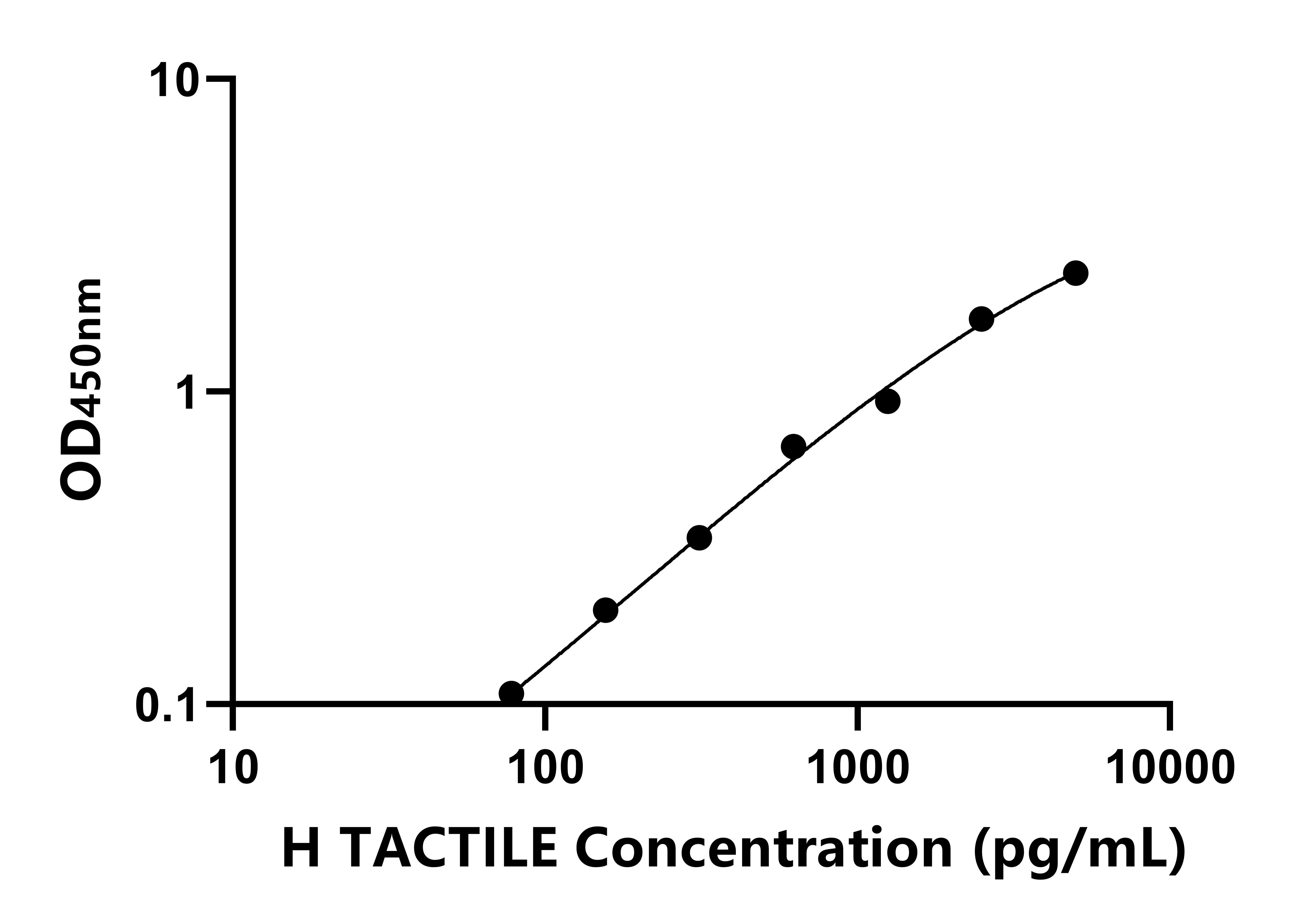 人(TACTILE)ELISA試劑盒