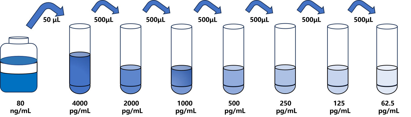 人(COL6α1)ELISA試劑盒