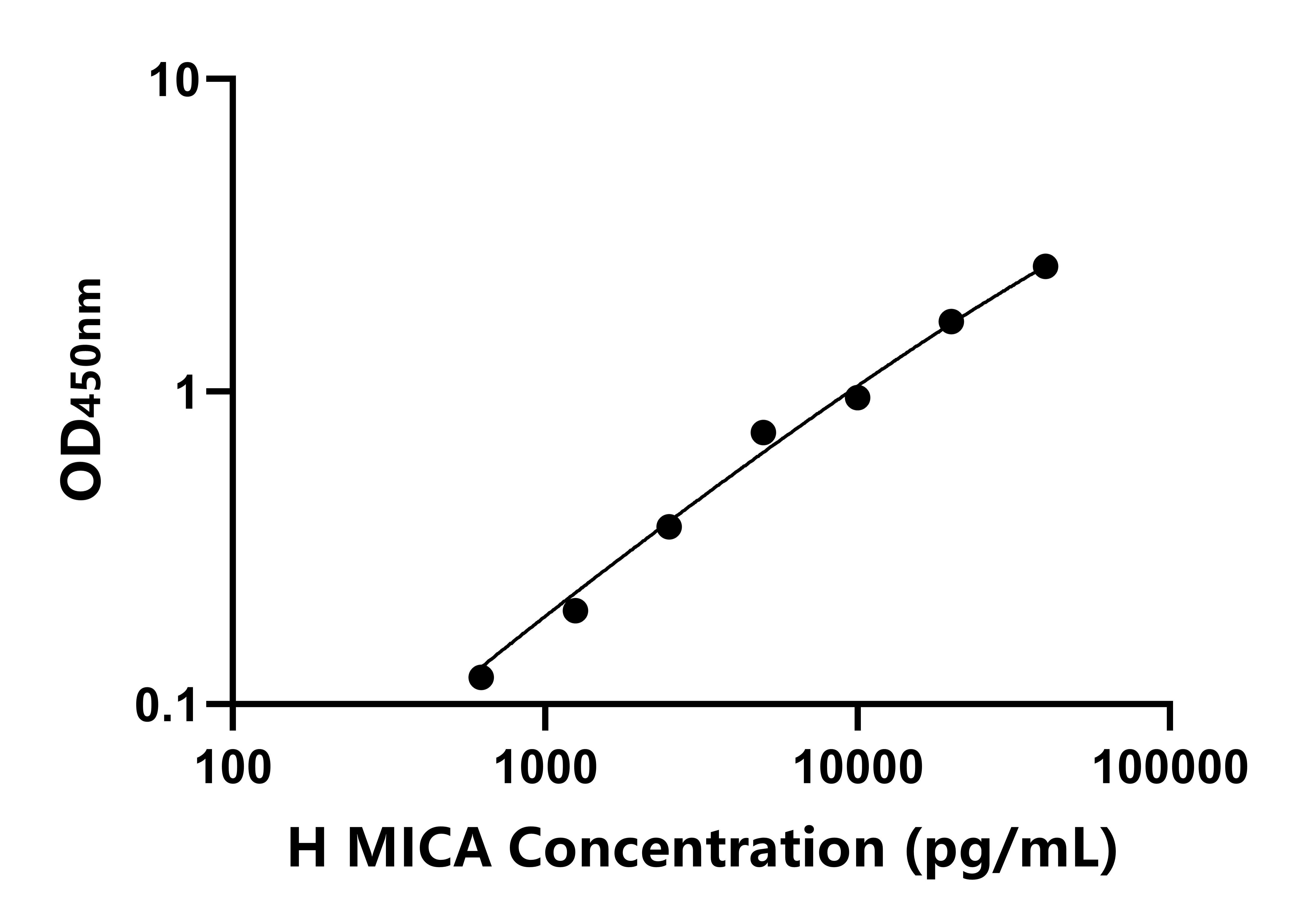 人(MICA)ELISA試劑盒 人(MICA)ELISA試劑盒