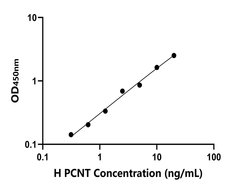 人(PCNT)檢測(cè)試劑盒