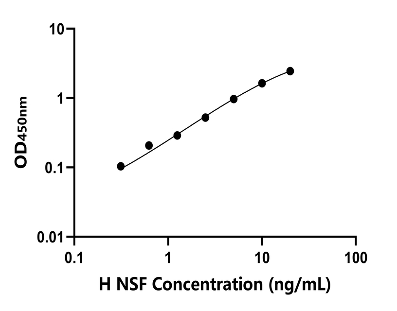 人(NSF)檢測試劑盒