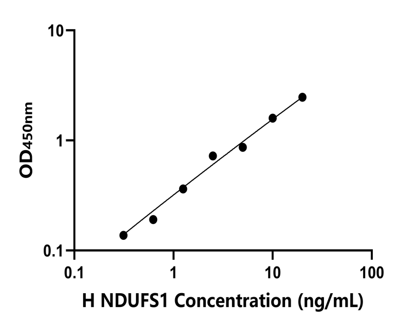 人(NDUFS1)檢測試劑盒 人(NDUFS1)檢測試劑盒