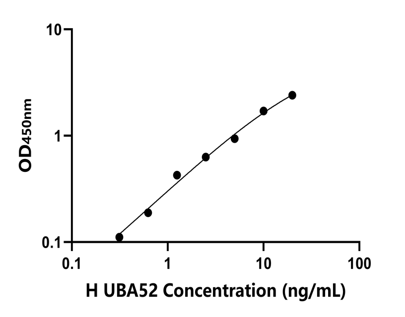 人(UBA52)檢測試劑盒 人(UBA52)檢測試劑盒