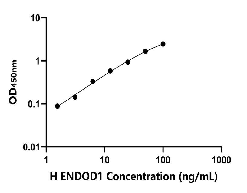 人(ENDOD1)檢測(cè)試劑盒 人(ENDOD1)檢測(cè)試劑盒