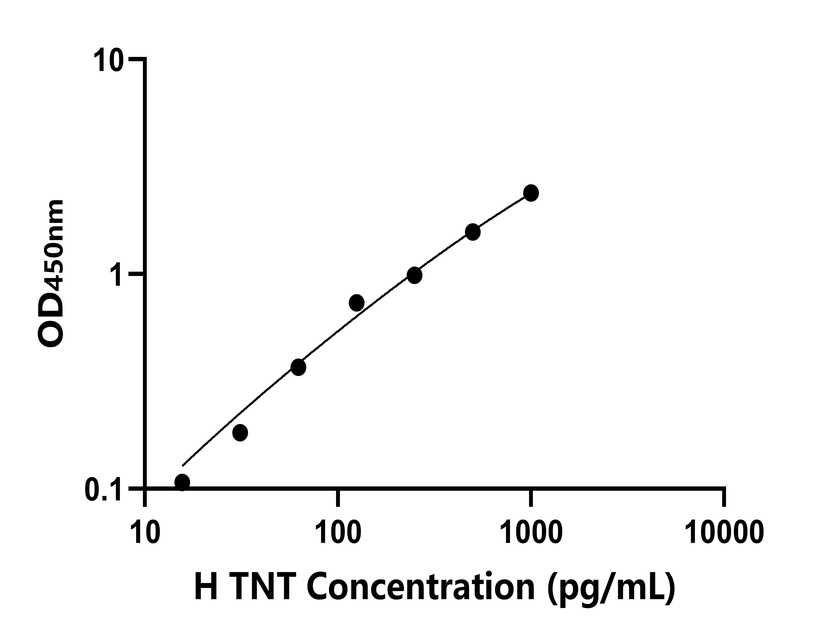 人(TNT)檢測試劑盒 人(TNT)檢測試劑盒