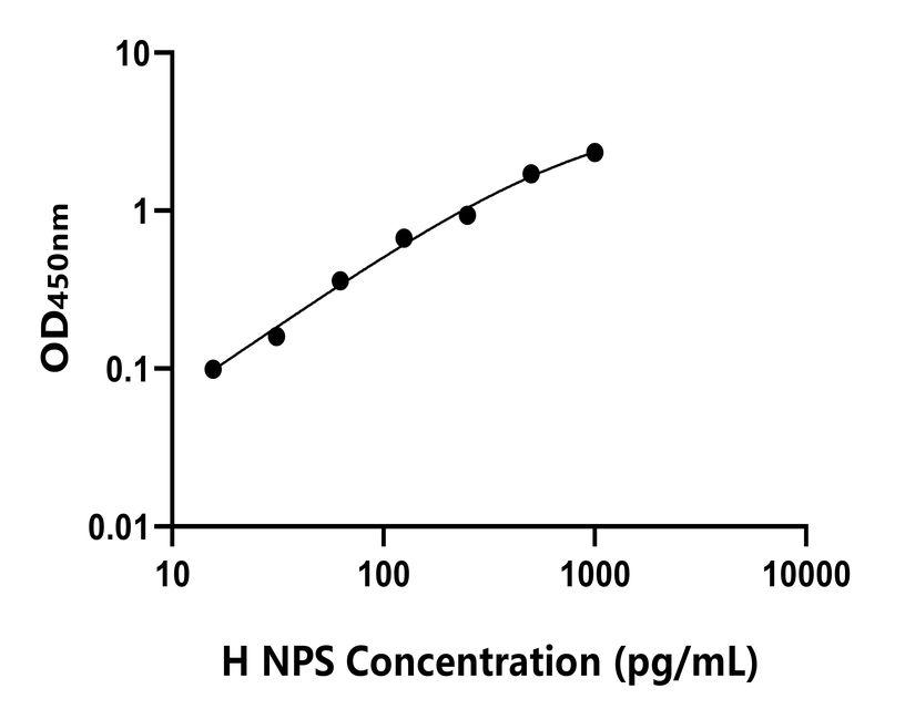 人(NPS)ELISA試劑盒