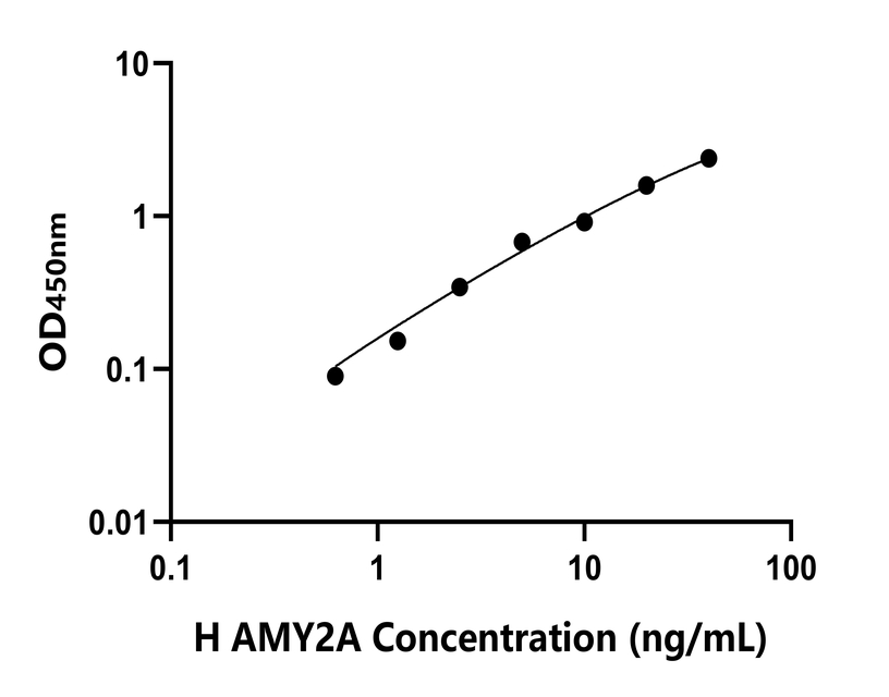 人(AMY2A)檢測(cè)試劑盒