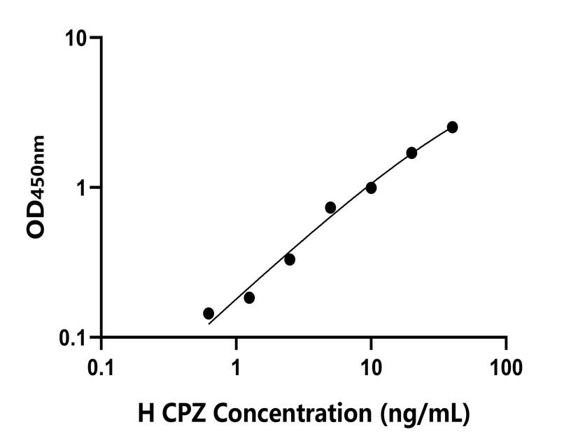 人(CPZ)檢測(cè)試劑盒