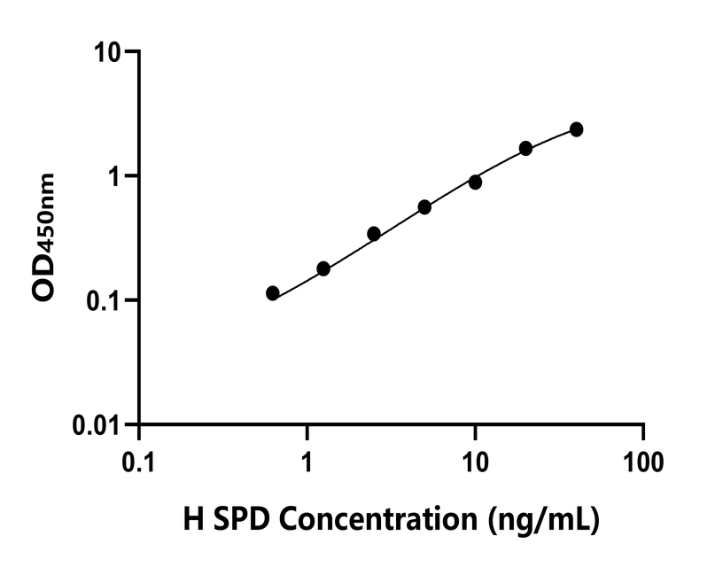 人(SPD)檢測試劑盒 人(SPD)檢測試劑盒