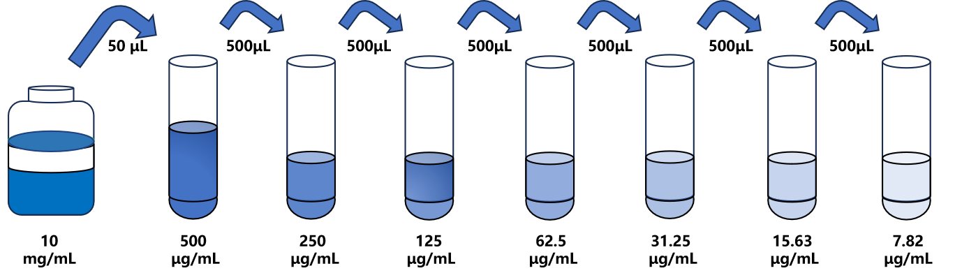 人(HBβ)ELISA試劑盒
