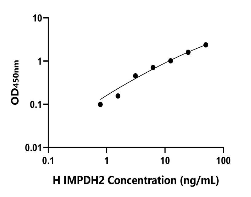 人(IMPDH2)檢測試劑盒 人(IMPDH2)檢測試劑盒
