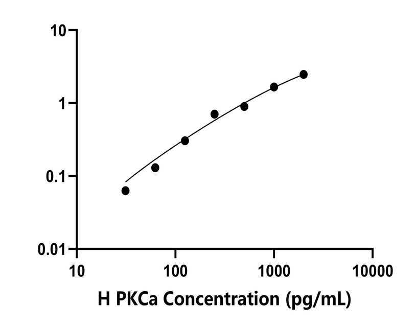 人(PKCa)檢測(cè)試劑盒