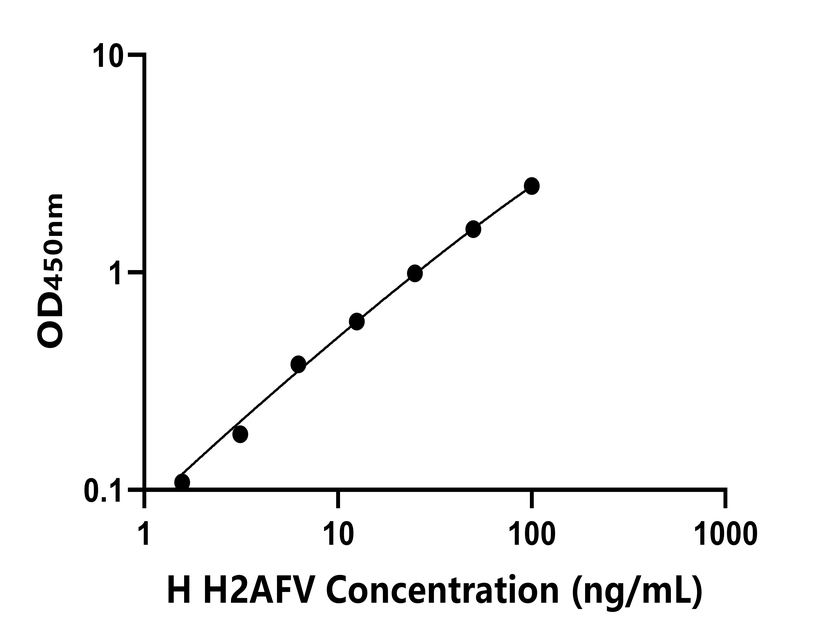 人 (H2AFV)ELISA試劑盒