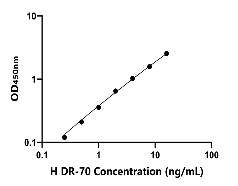 人(DR-70)ELISA試劑盒
