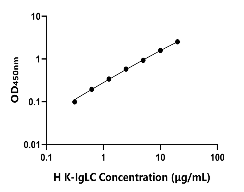 人(K-IgLC)ELISA試劑盒
