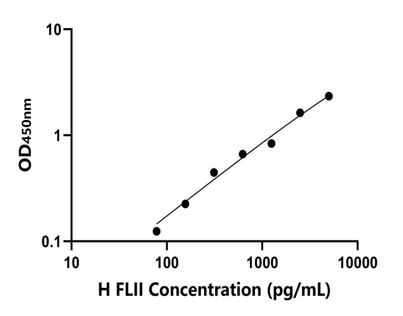 人(FLII)檢測試劑盒