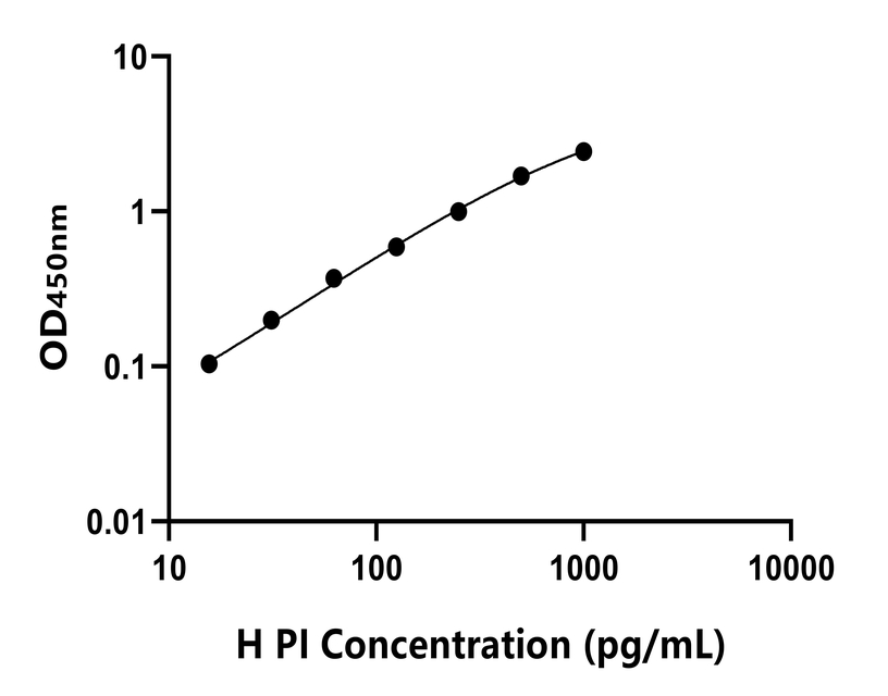 人(PI)ELISA試劑盒