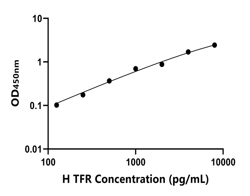 人(TFR)ELISA試劑盒 人(TFR)ELISA試劑盒
