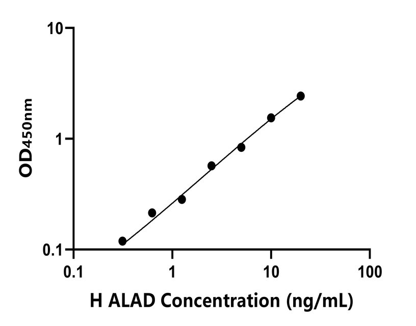 人(ALAD)ELISA試劑盒