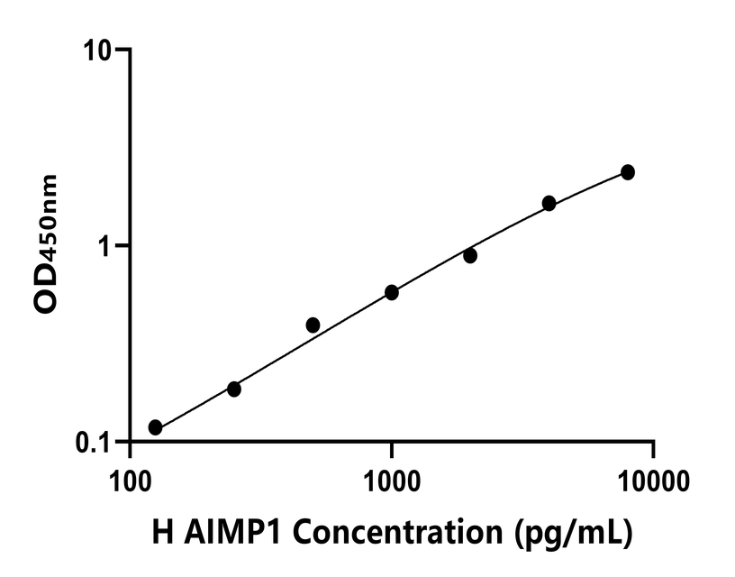 人(AIMP1)ELISA試劑盒