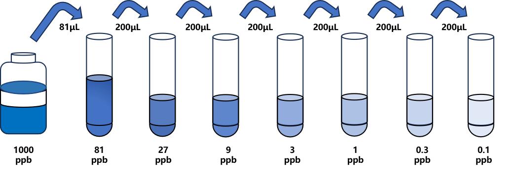 慶大霉素(GM)ELISA試劑盒
