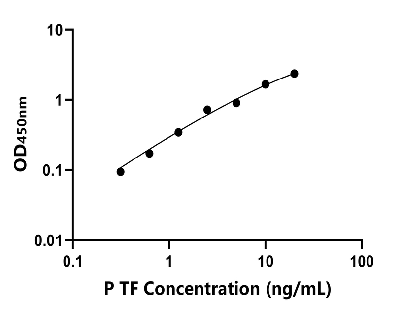 豬(TF)ELISA試劑盒