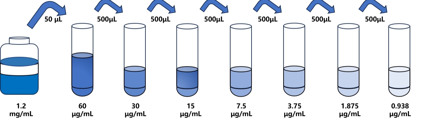 羊A(IgA)ELISA試劑盒 羊A(IgA)ELISA試劑盒