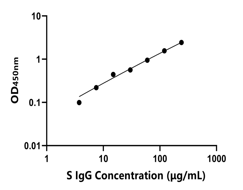 羊(IgG)ELISA試劑盒 羊(IgG)ELISA試劑盒
