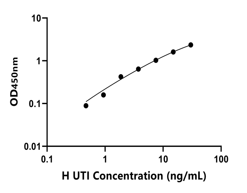 人(UTI)檢測試劑盒