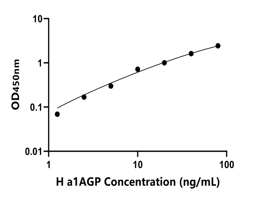 人(a1AGP)檢測試劑盒