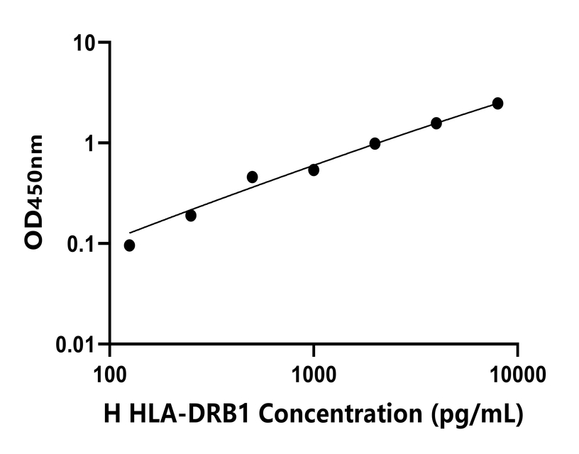 人(HLA-DRB1)檢測試劑盒