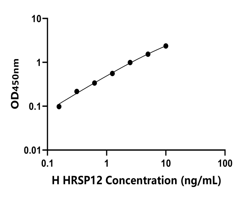 人(HRSP12)檢測試劑盒