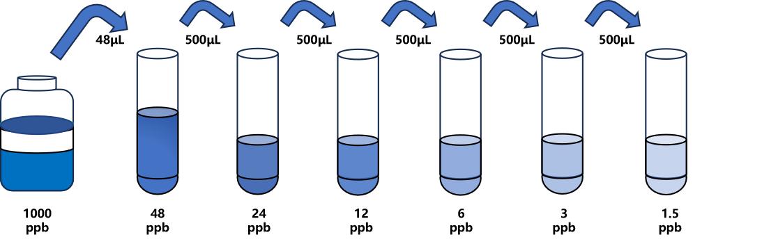 替米考星(TIM)ELISA試劑盒