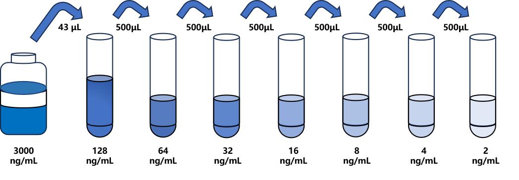 安普霉素(APM)ELISA試劑盒 安普霉素(APM)ELISA試劑盒