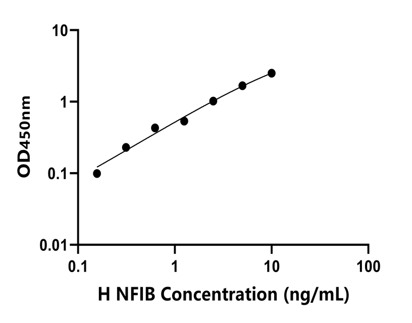 人(NFIB)檢測(cè)試劑盒