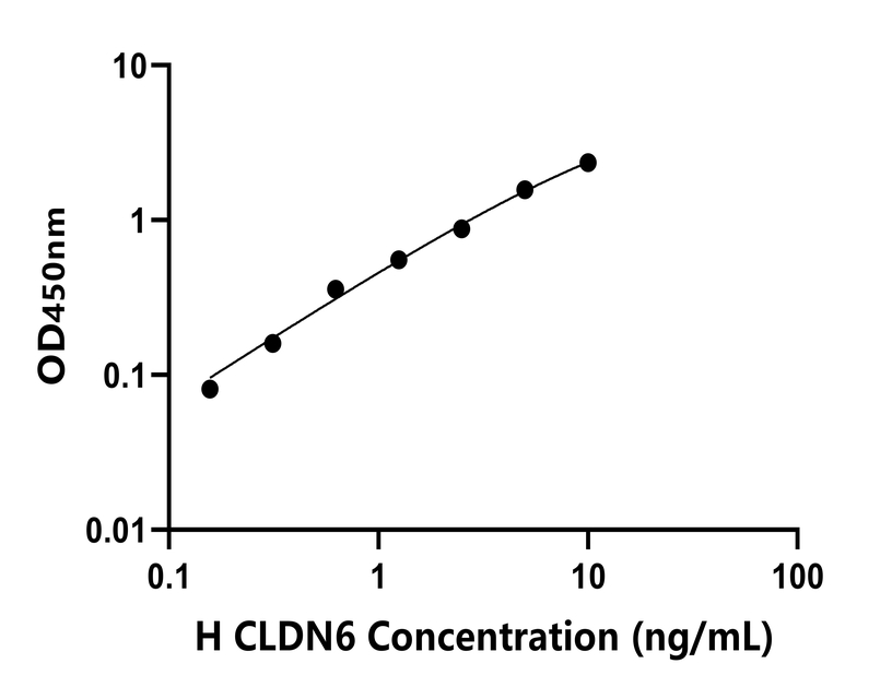 人(CLDN6)檢測試劑盒