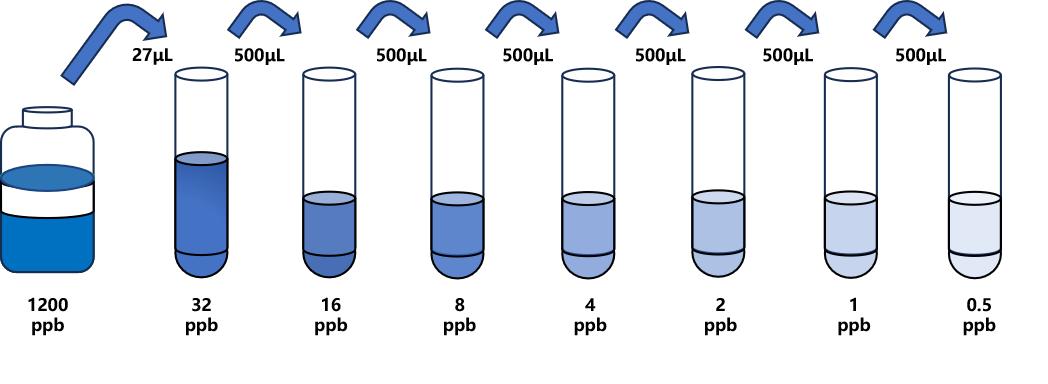 呋喃苯烯酸鈉(NFS)ELISA試劑盒 呋喃苯烯酸鈉(NFS)ELISA試劑盒