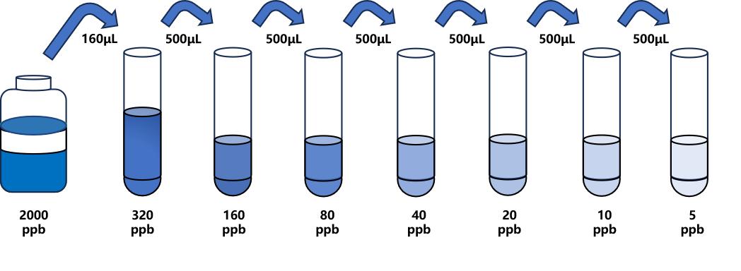 二硝托胺(DNT)ELISA試劑盒