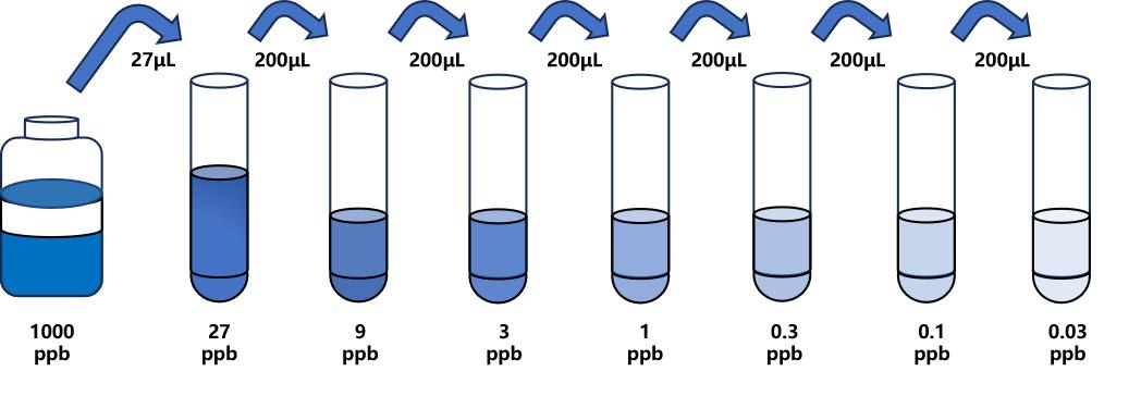 鏈霉素(STR)ELISA試劑盒 鏈霉素(STR)ELISA試劑盒